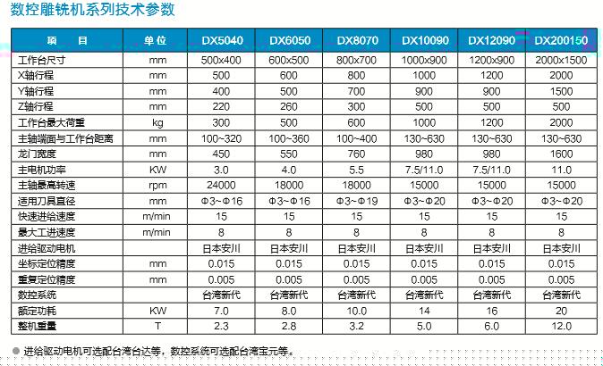 DX-10090數(shù)控雕銑機(jī)
